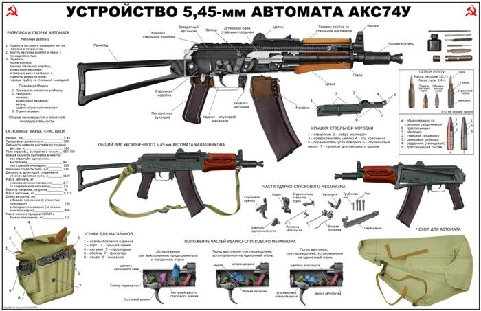 NICE Color Poster Of The Krink AKSU KRINKOV Kalashnikov AK74 5.45x39 Made in USA