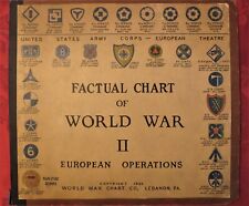 Factual Chart World War II European Operations Chart, c1945.  57